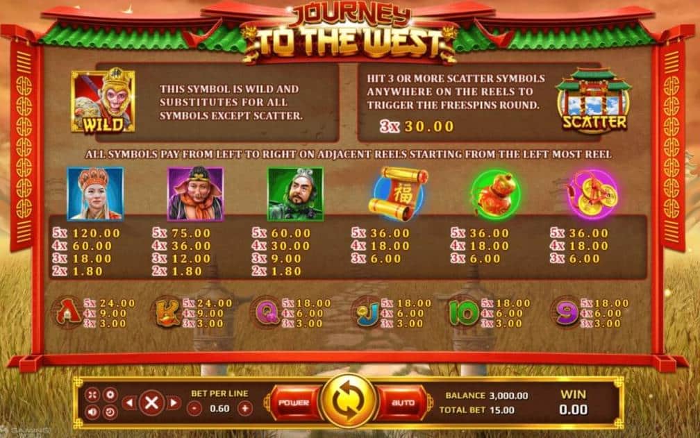 918kiss_Journey_To_The_West_Slot_ฟรีสปิน