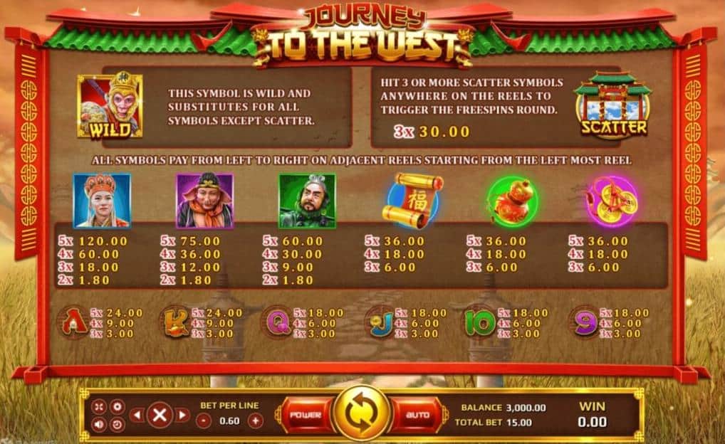 918kiss_Journey_To_The_West_เกมใหม่ล่าสุด