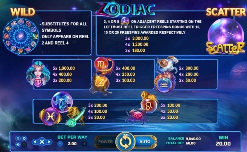 918kiss_Zodiac_เกมยอดนิยม